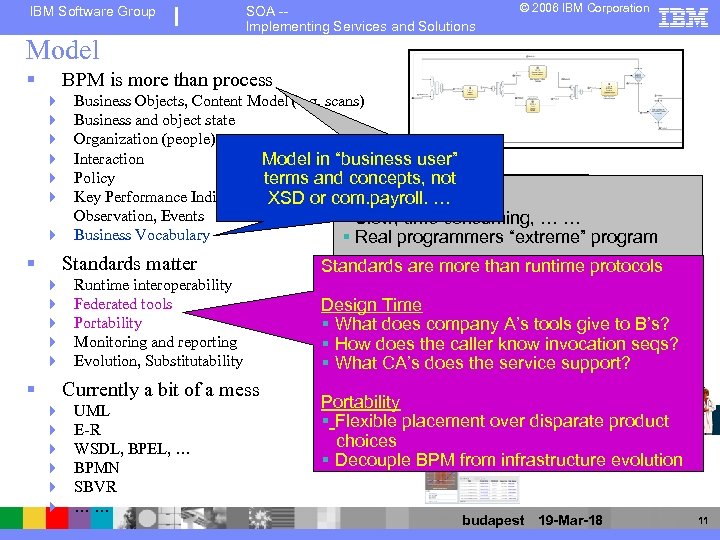 IBM Software Group SOA -Implementing Services and Solutions © 2006 IBM Corporation Model §