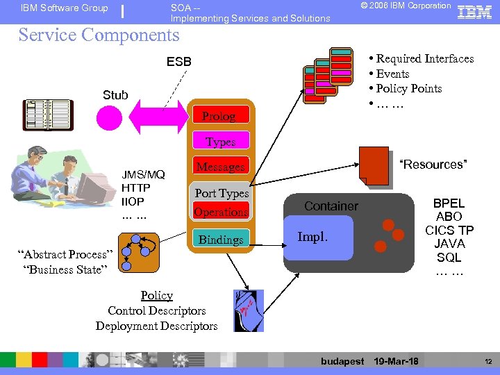 IBM Software Group SOA -Implementing Services and Solutions © 2006 IBM Corporation Service Components