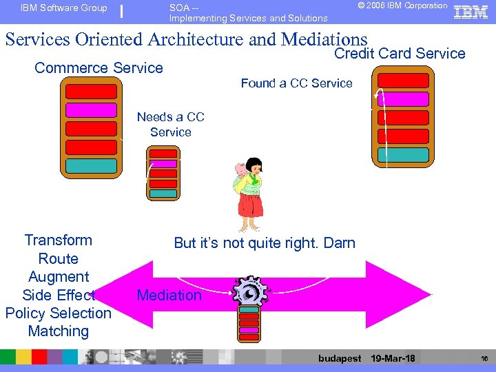 IBM Software Group © 2006 IBM Corporation SOA -Implementing Services and Solutions Services Oriented
