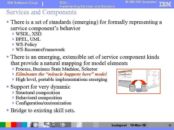 IBM Software Group SOA -Implementing Services and Solutions © 2006 IBM Corporation Services and
