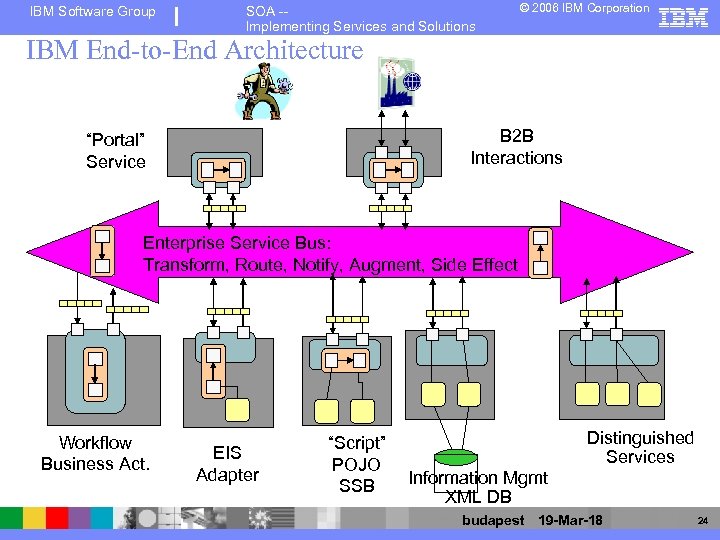 IBM Software Group SOA -Implementing Services and Solutions © 2006 IBM Corporation IBM End-to-End