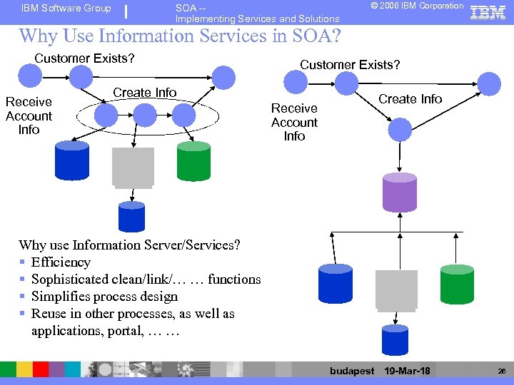 IBM Software Group SOA -Implementing Services and Solutions © 2006 IBM Corporation Why Use