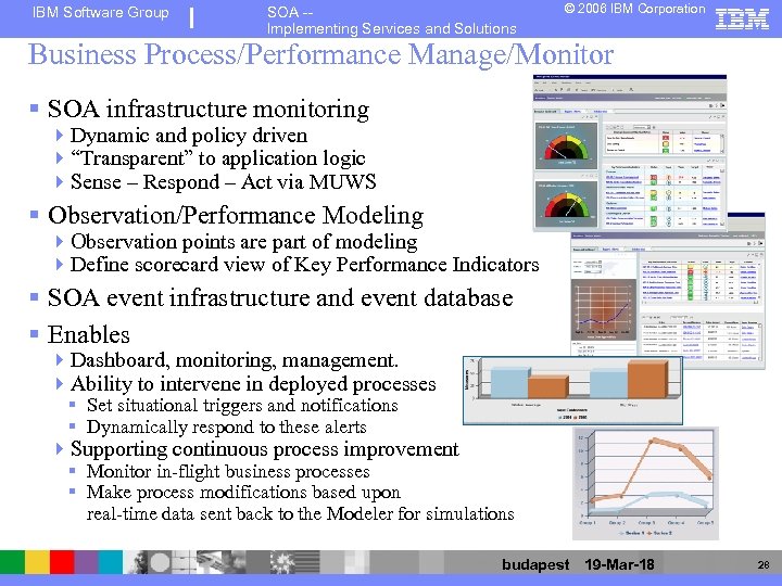 IBM Software Group SOA -Implementing Services and Solutions © 2006 IBM Corporation Business Process/Performance