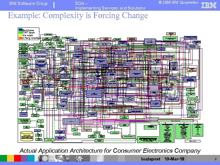IBM Software Group © 2006 IBM Corporation SOA -Implementing Services and Solutions Example: Complexity