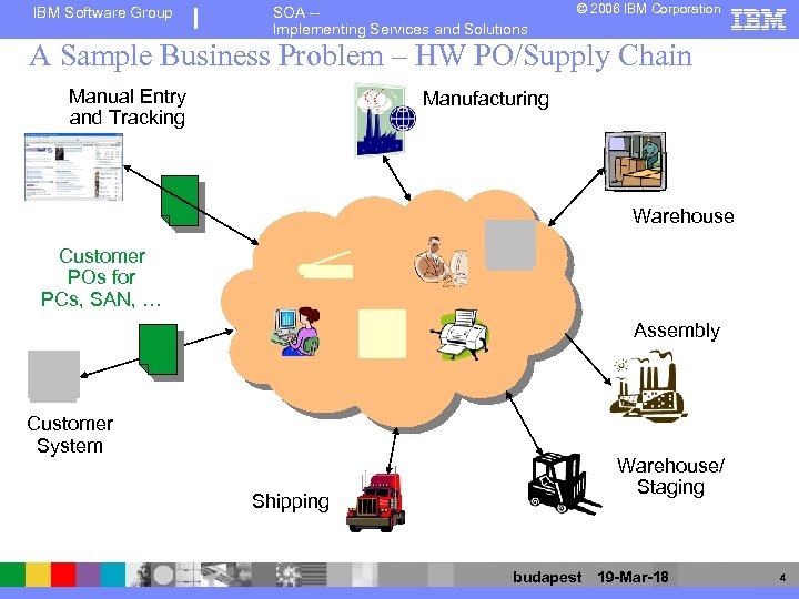 IBM Software Group SOA -Implementing Services and Solutions © 2006 IBM Corporation A Sample
