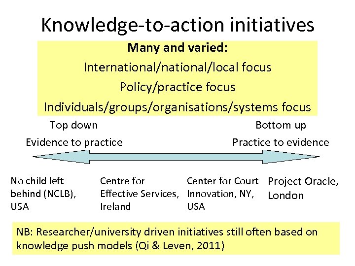 Knowledge-to-action initiatives Many and varied: International/local focus Policy/practice focus Individuals/groups/organisations/systems focus Top down Evidence