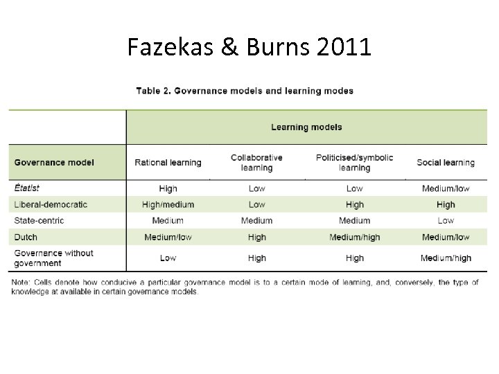 Fazekas & Burns 2011 