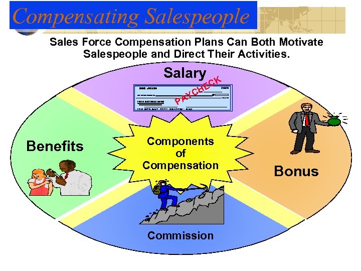 Compensating Salespeople Sales Force Compensation Plans Can Both Motivate Salespeople and Direct Their Activities.