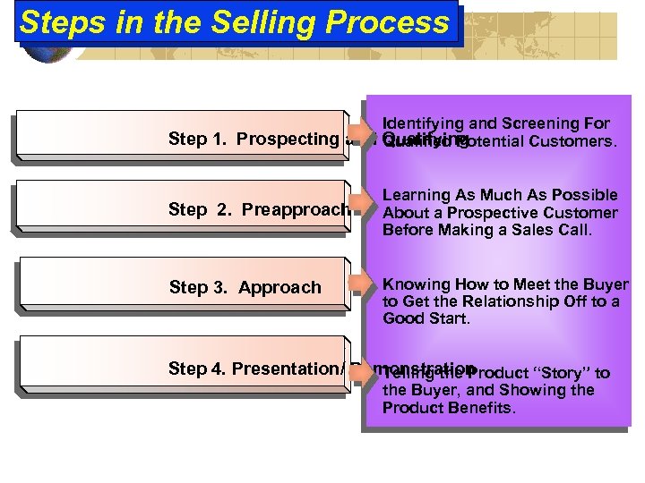 Steps in the Selling Process Identifying and Screening For Step 1. Prospecting and Qualifying