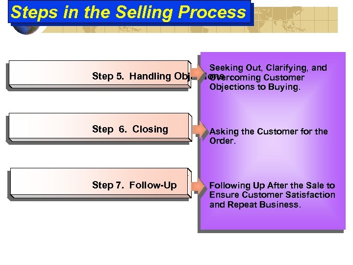 Steps in the Selling Process Seeking Out, Clarifying, and Step 5. Handling Objections Overcoming