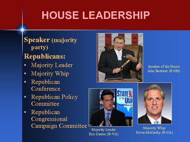 HOUSE LEADERSHIP Speaker (majority party) Republicans: • Majority Leader • Majority Whip • Republican