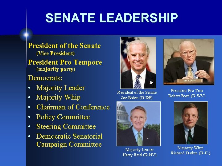 SENATE LEADERSHIP President of the Senate (Vice President) President Pro Tempore (majority party) Democrats: