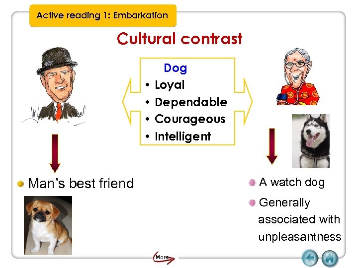 Active reading 1: Embarkation Cultural contrast Dog • Loyal • Dependable • Courageous •