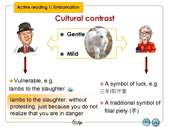 Active reading 1: Embarkation Cultural contrast Gentle Mild Vulnerable, e. g. lambs to the