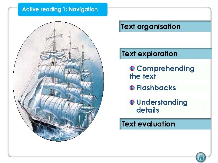 Active reading 1: Navigation Text organisation Text exploration Comprehending the text Flashbacks Understanding details