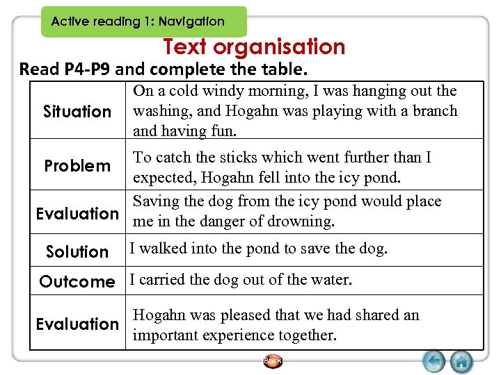 Active reading 1: Navigation Text organisation Read P 4 -P 9 and complete the