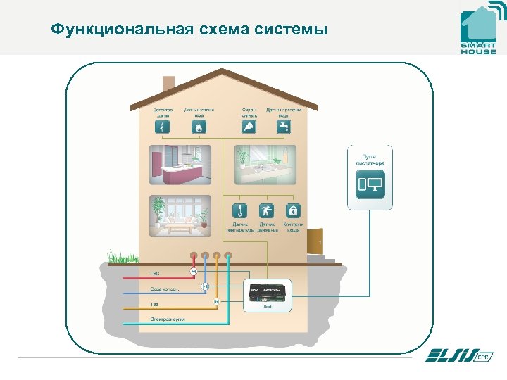 Функциональная схема системы 
