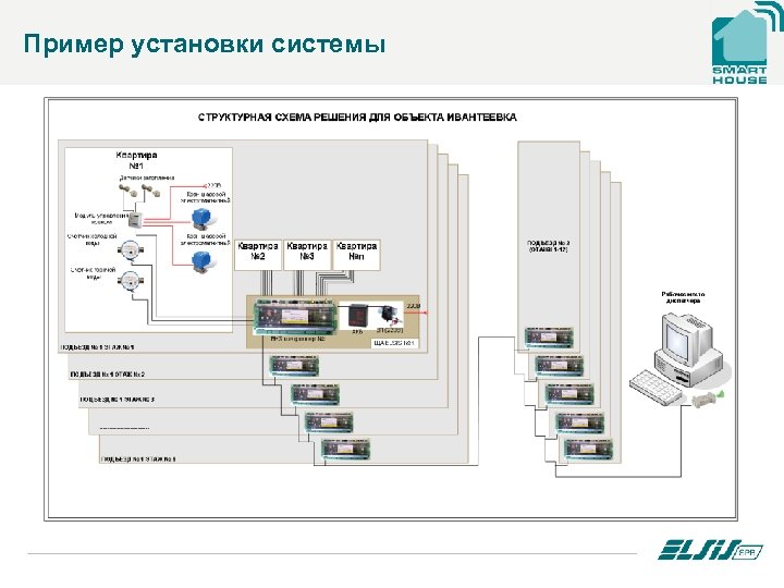Пример установки системы 