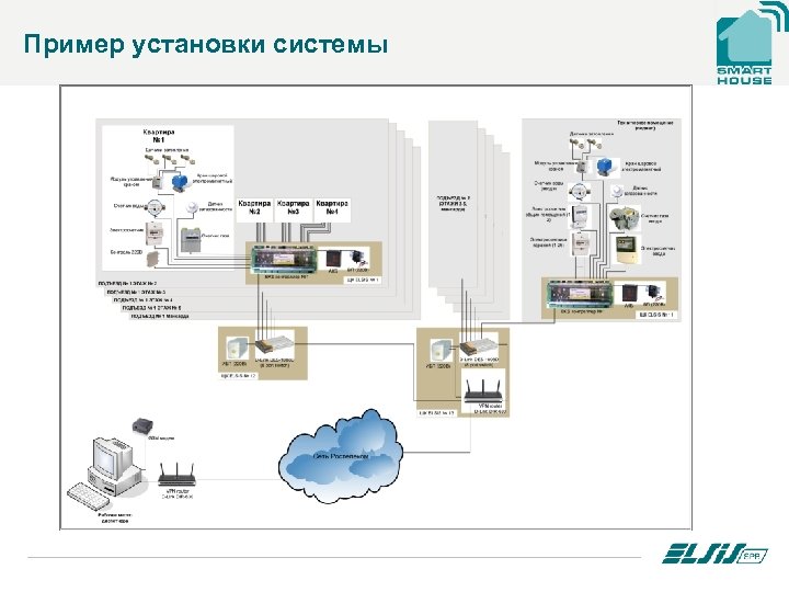 Пример установки системы 