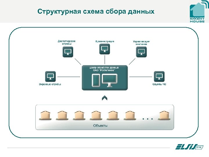 Структурная схема сбора данных 