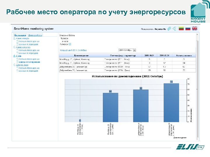 Рабочее место оператора по учету энергоресурсов 
