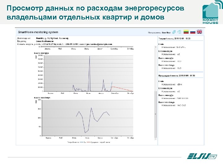 Просмотр данных по расходам энергоресурсов владельцами отдельных квартир и домов 