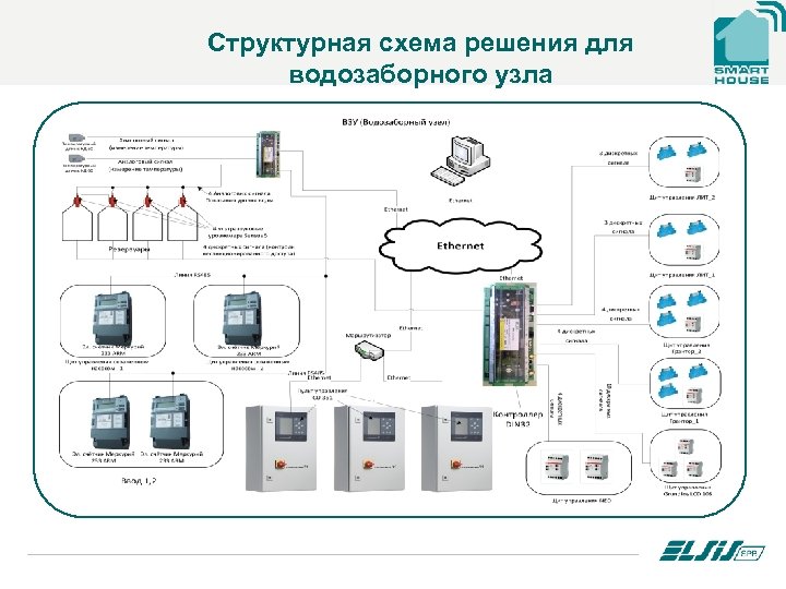 Структурная схема решения для водозаборного узла 