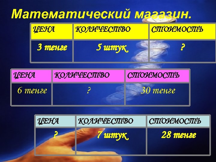 Математический магазин. ЦЕНА КОЛИЧЕСТВО 3 тенге ЦЕНА 5 штук КОЛИЧЕСТВО 6 тенге ? СТОИМОСТЬ