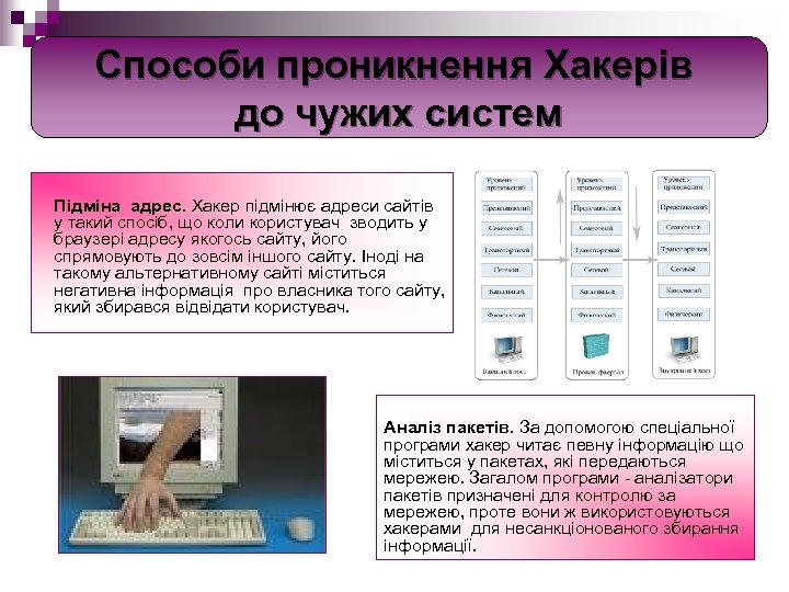 Способи проникнення Хакерів до чужих систем Підміна адрес. Хакер підмінює адреси сайтів у такий