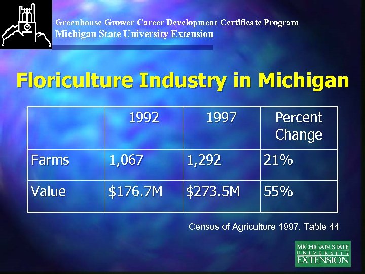 Greenhouse Grower Career Development Certificate Program Michigan State University Extension Floriculture Industry in Michigan