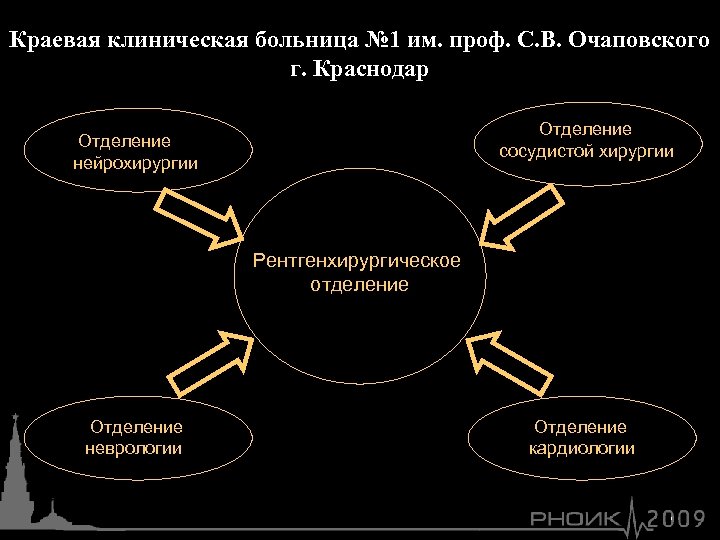 Краевая клиническая больница № 1 им. проф. С. В. Очаповского г. Краснодар Отделение сосудистой