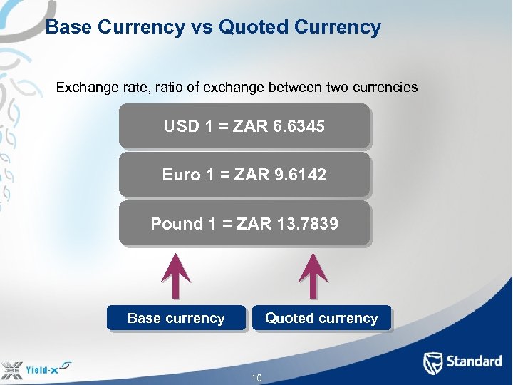 Base Currency vs Quoted Currency Exchange rate, ratio of exchange between two currencies USD