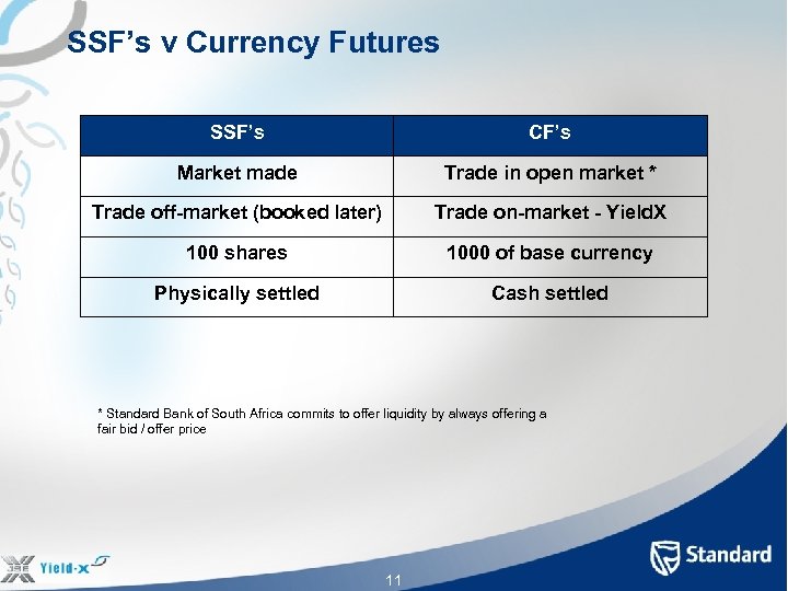 SSF’s v Currency Futures SSF’s CF’s Market made Trade in open market * Trade