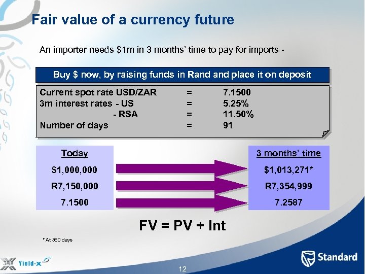 Fair value of a currency future An importer needs $1 m in 3 months’