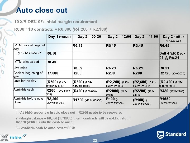 Auto close out 10 $/R DEC-07: Initial margin requirement R 630 * 10 contracts