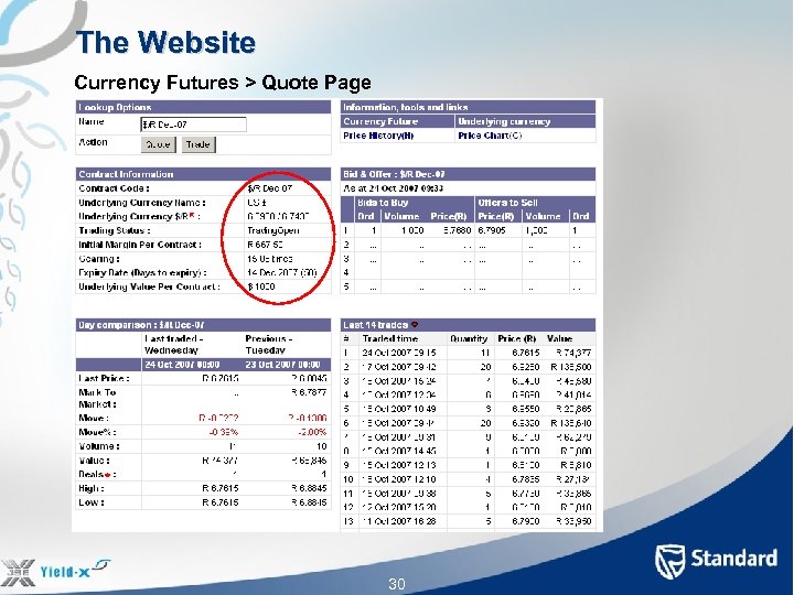 The Website Currency Futures > Quote Page 30 