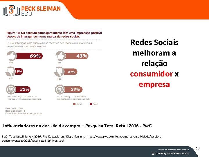 Redes Sociais melhoram a relação consumidor x empresa Influenciadoras na decisão de compra –