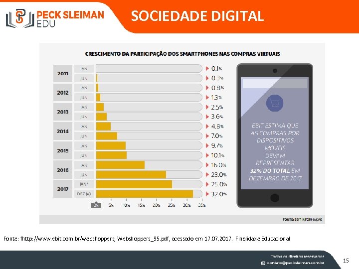 SOCIEDADE DIGITAL Fonte: fhttp: //www. ebit. com. br/webshoppers; Webshoppers_35. pdf, acessado em 17. 07.