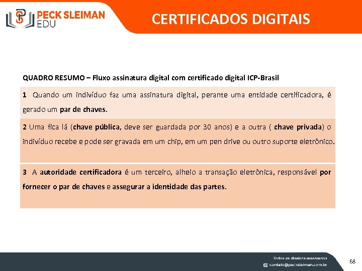 CERTIFICADOS DIGITAIS QUADRO RESUMO – Fluxo assinatura digital com certificado digital ICP-Brasil 1 Quando
