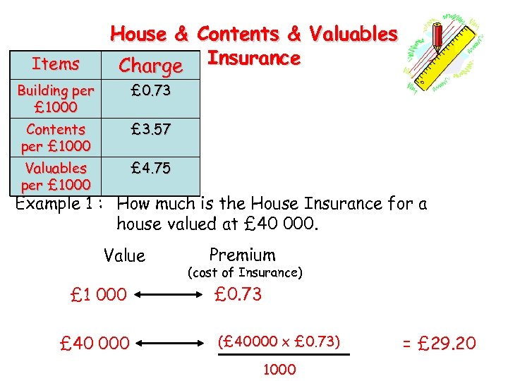 Items House & Contents & Valuables Charge Insurance Building per £ 1000 £ 0.