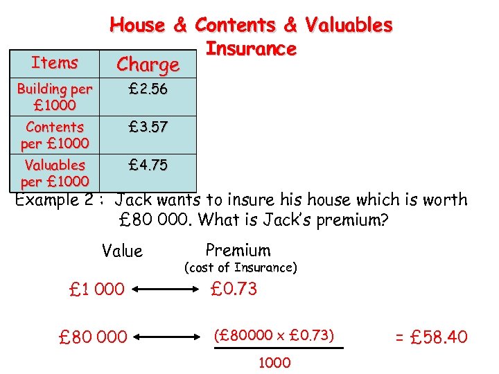 Items House & Contents & Valuables Insurance Charge Building per £ 1000 £ 2.