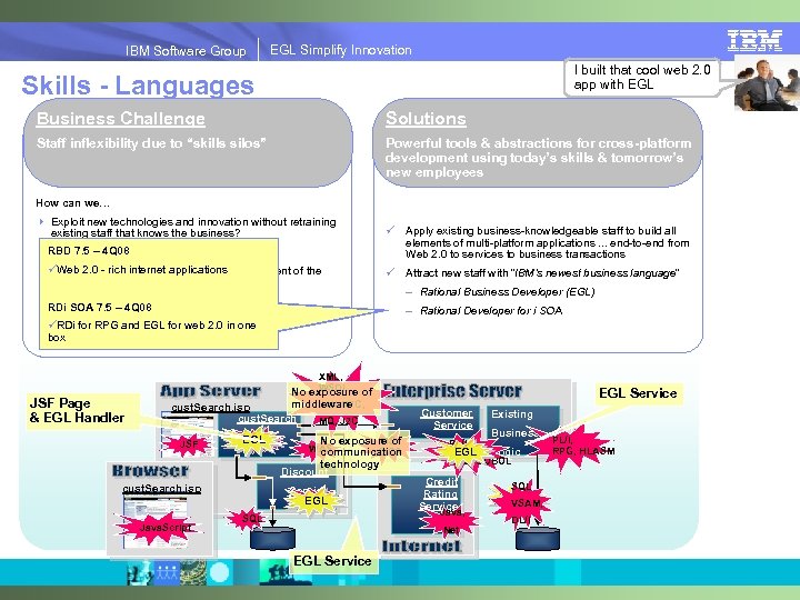 IBM Software Group | EGL Simplify Innovation IBM Software Group EGL Simplify Innovation I