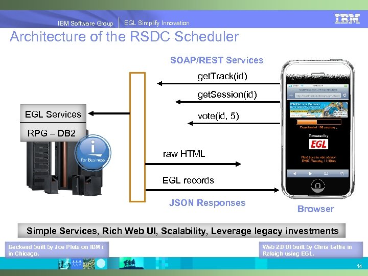 IBM Software Group | EGL Simplify Innovation IBM Software Group EGL Simplify Innovation Architecture