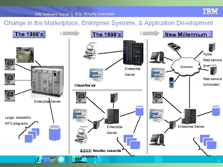 IBM Software Group | EGL Simplify Innovation IBM Software Group EGL Simplify Innovation Change