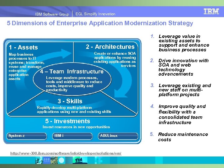 IBM Software Group | EGL Simplify Innovation IBM Software Group EGL Simplify Innovation 5