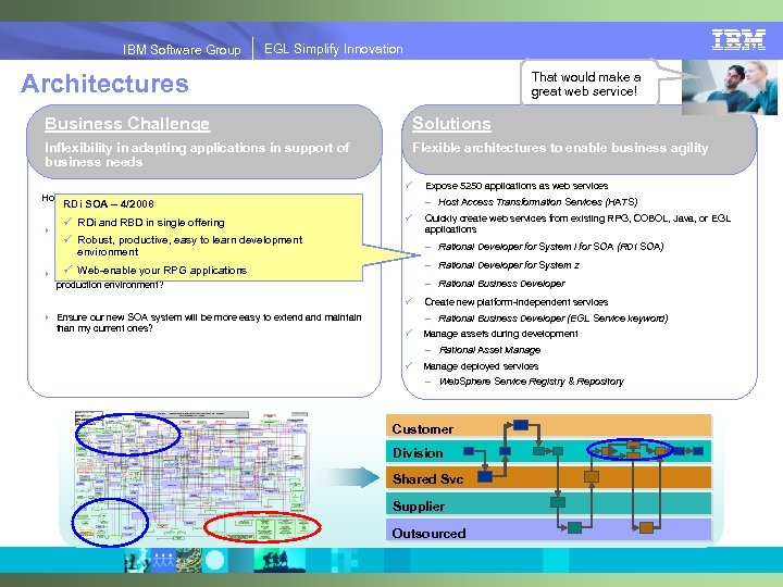 IBM Software Group | EGL Simplify Innovation IBM Software Group EGL Simplify Innovation Architectures