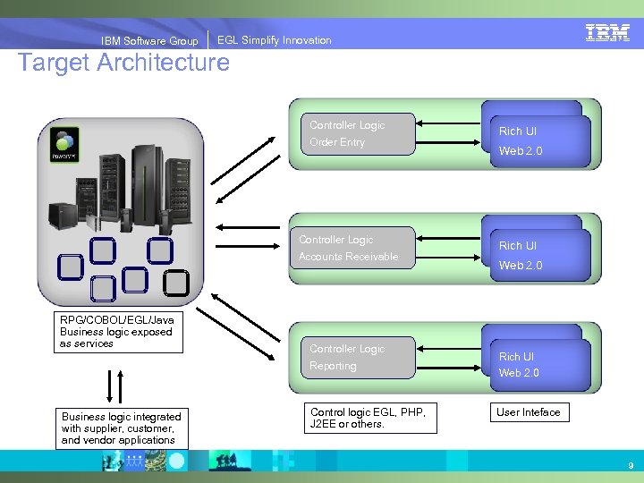 IBM Software Group | EGL Simplify Innovation IBM Software Group EGL Simplify Innovation Target