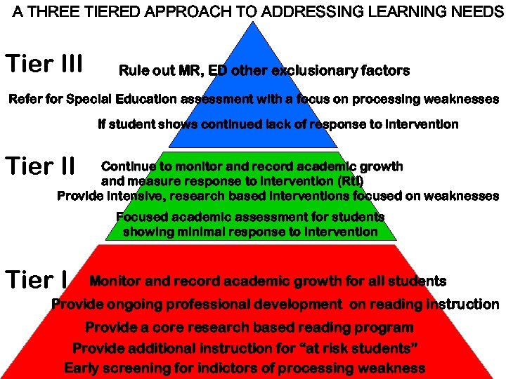 A THREE TIERED APPROACH TO ADDRESSING LEARNING NEEDS Tier III Rule out MR, ED
