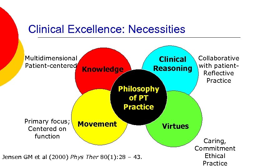 Clinical Excellence: Necessities Multidimensional Patient-centered Knowledge Collaborative Clinical Reasoning with patient- Reflective Practice Philosophy