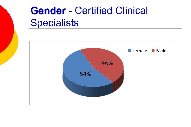 Gender - Certified Clinical Specialists 